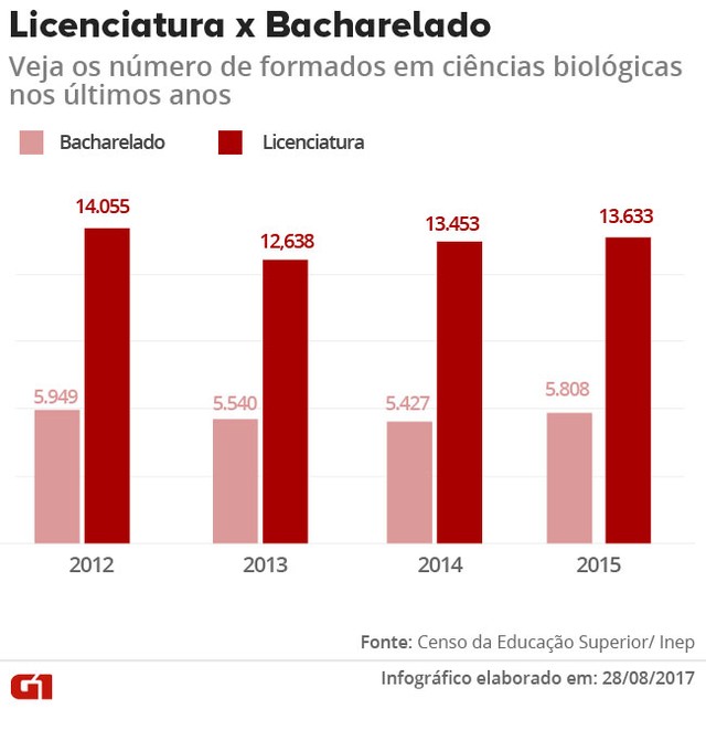 noticia-content-licenciatura-bacharelado-1.jpg