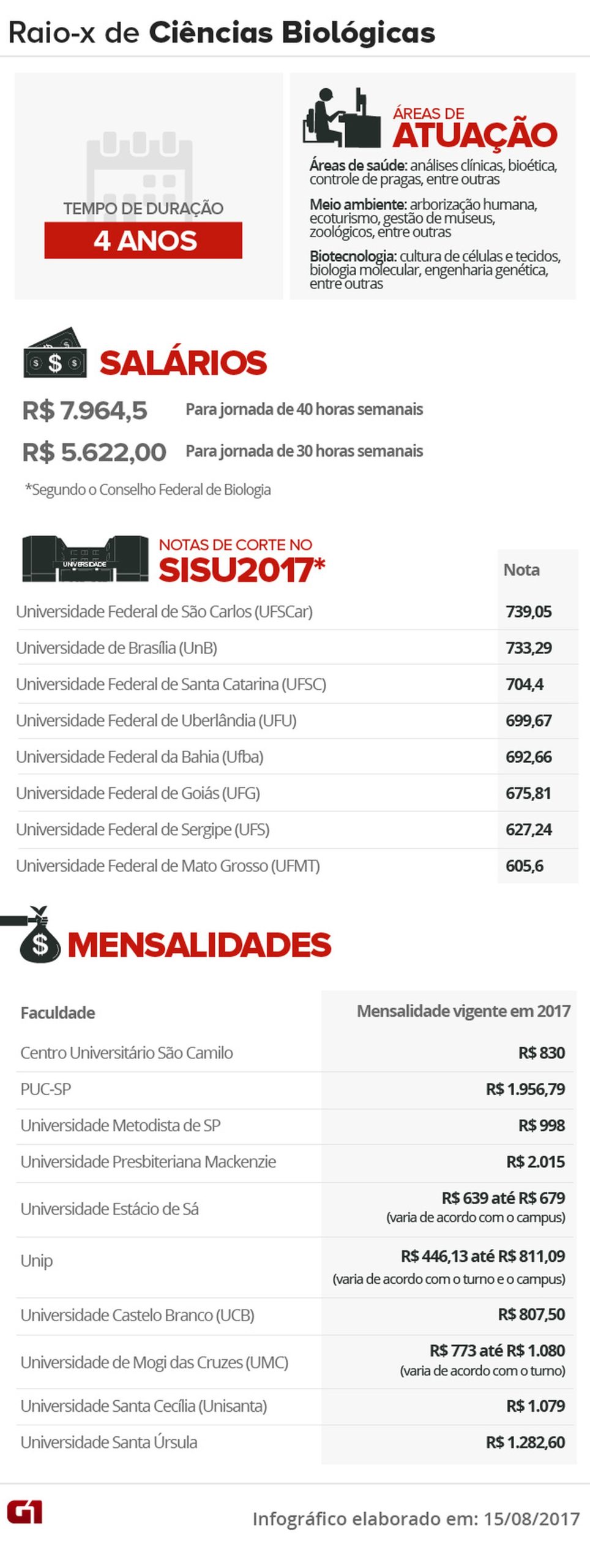 noticia-content-raiox-carreiras-ciencias-biologicas.jpg